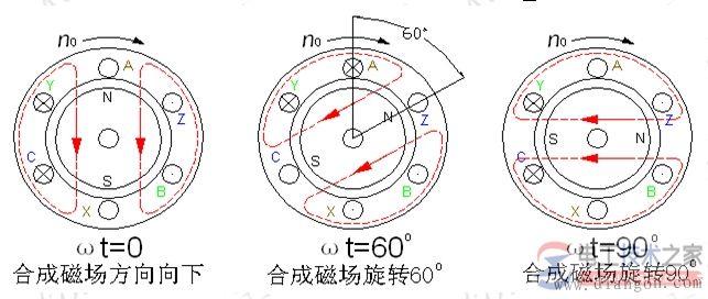 電動(dòng)機(jī)旋轉(zhuǎn)磁場(chǎng)